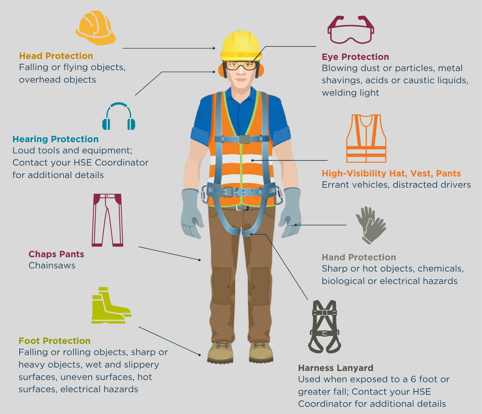 Personal Protective Equipment Graphic